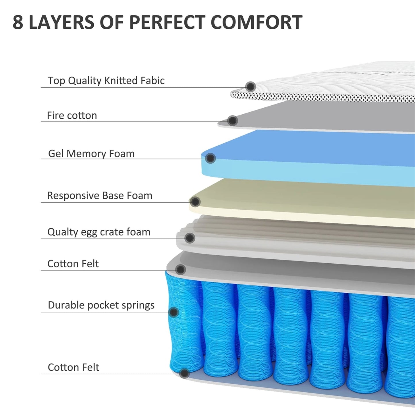 Materasso in schiuma memory foam con gel ibrido da 30 cm (12 pollici) in confezione.