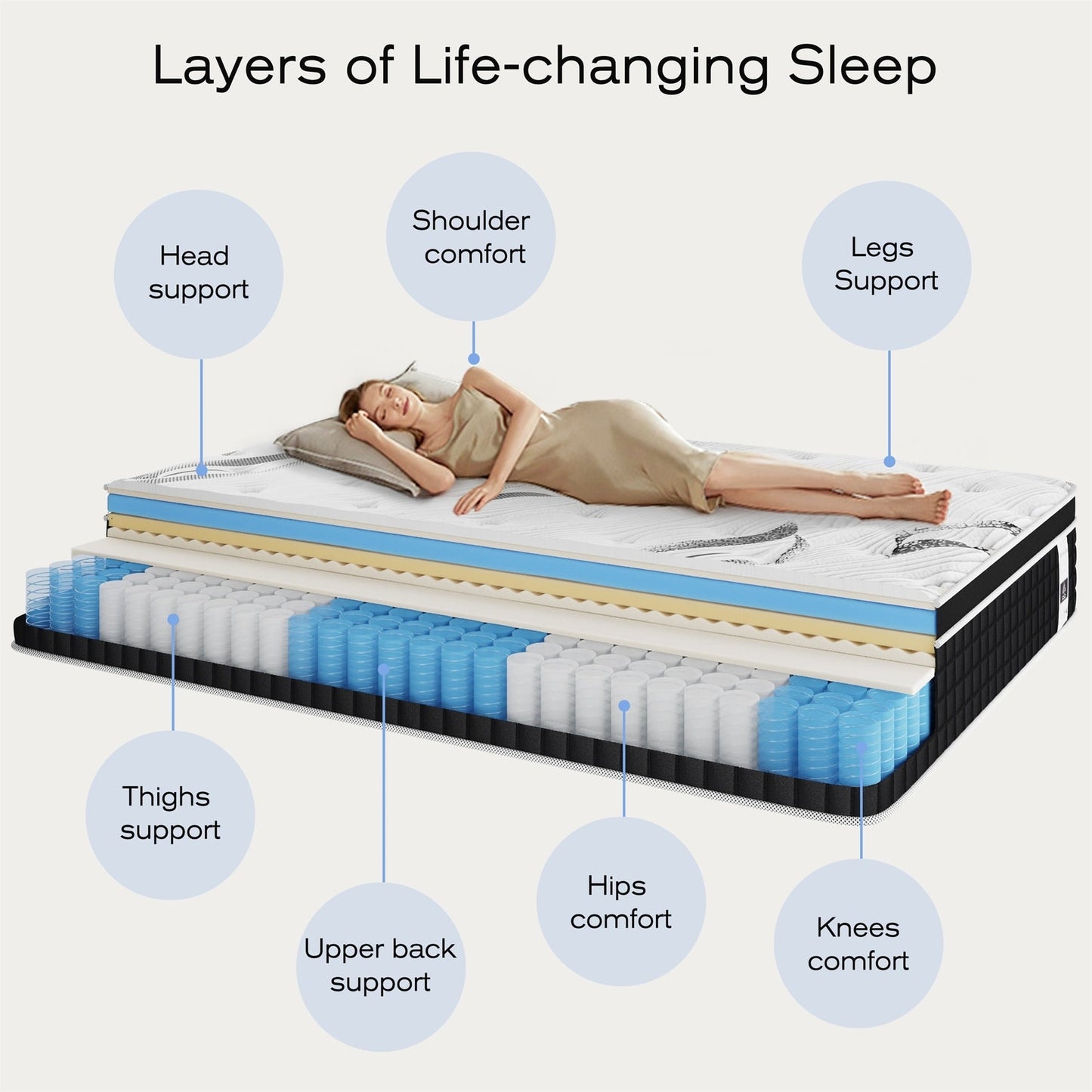 Materasso in schiuma memory foam con gel ibrido da 30 cm (12 pollici) in confezione.