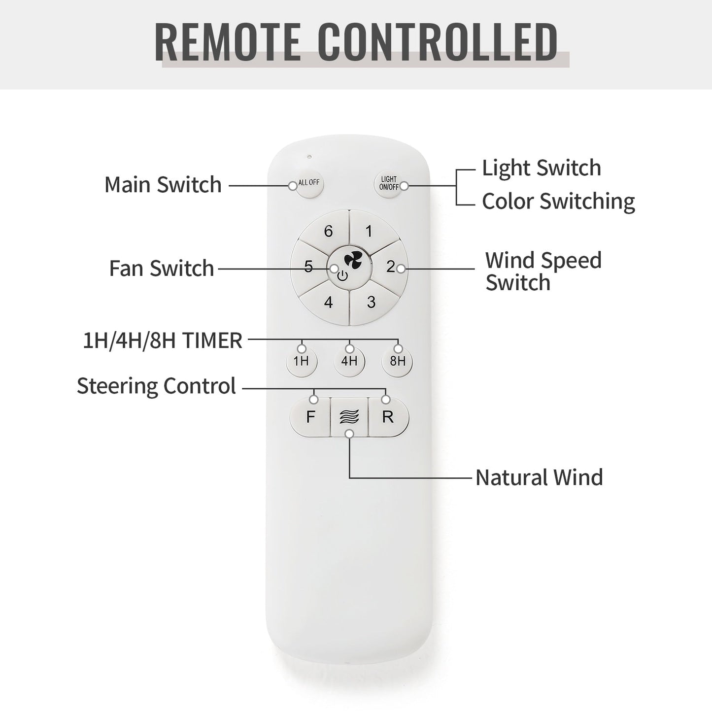 Ventilatore da soffitto a LED integrato da 48 e 52 pollici con luce e telecomando, motore DC reversibile