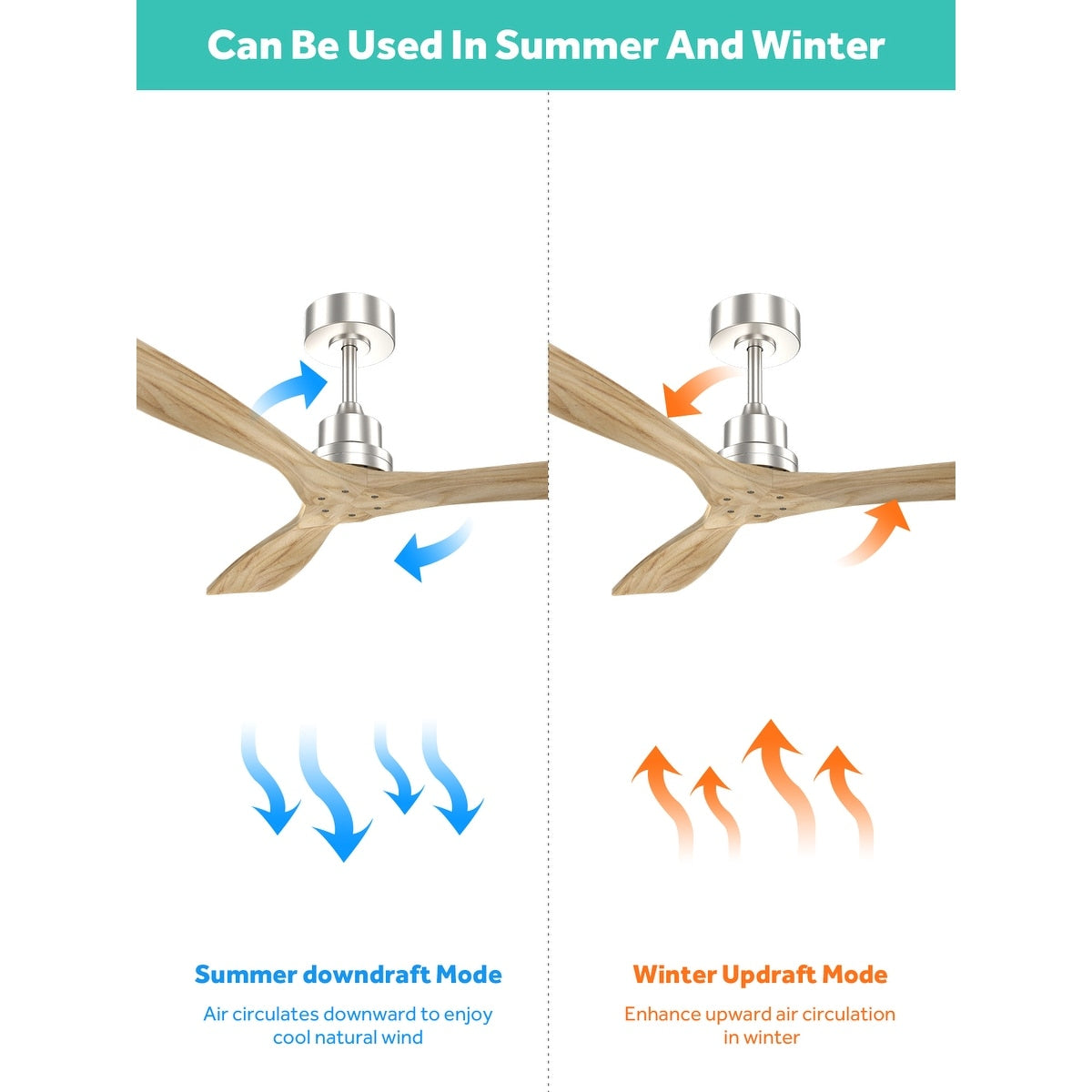 Sofucor Ventilatore da soffitto interno in legno da 52 pollici con luce e telecomando, luce integrata opzionale