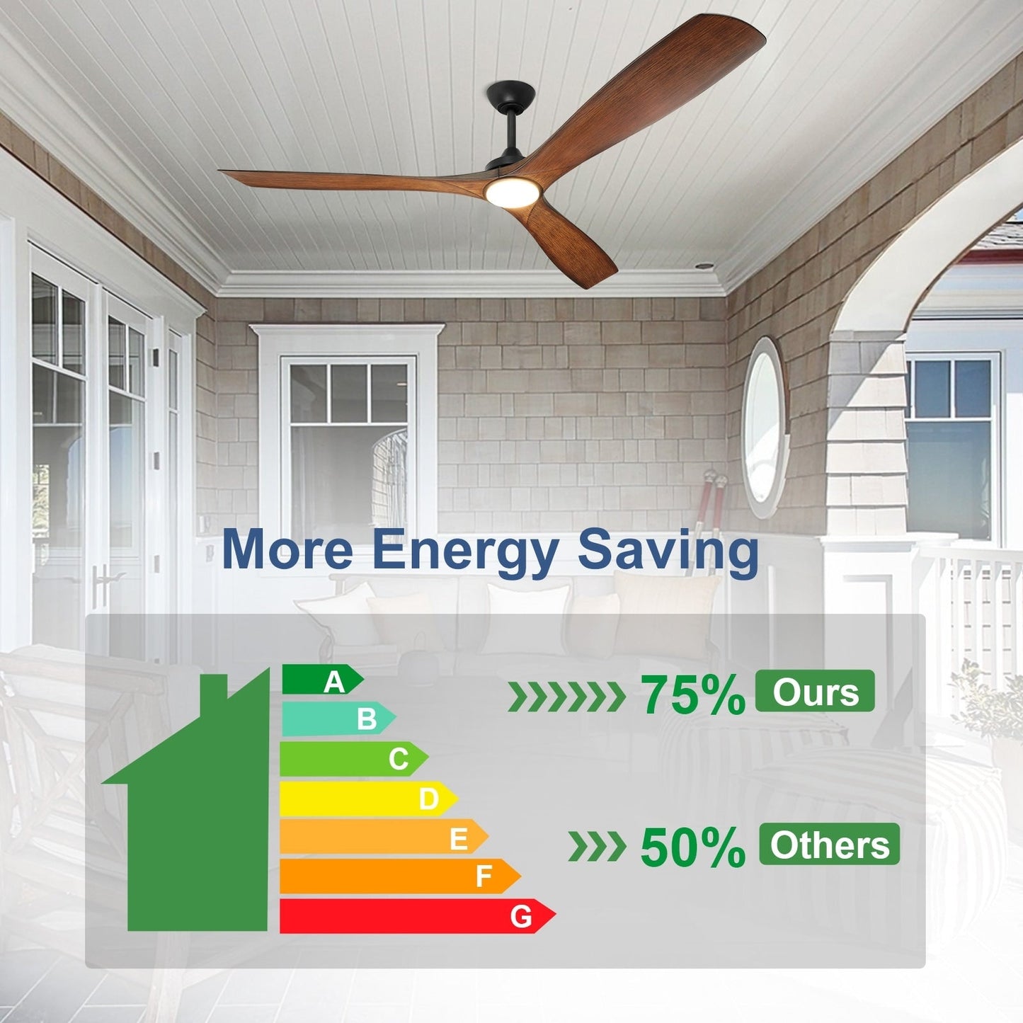 Ventilatore da soffitto con telecomando e luci, a soffitto piatto