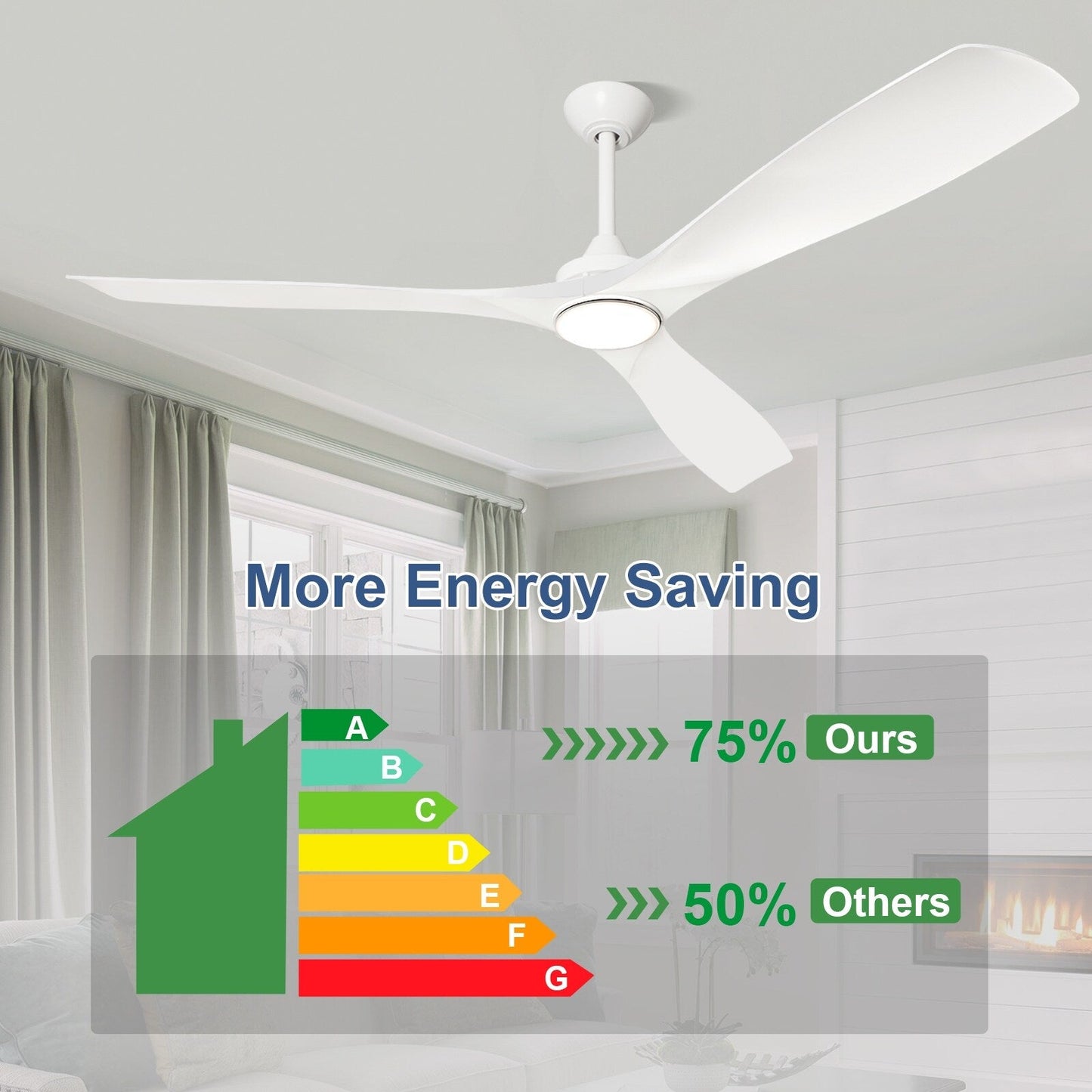 Ventilatore da soffitto con telecomando e luci, a soffitto piatto