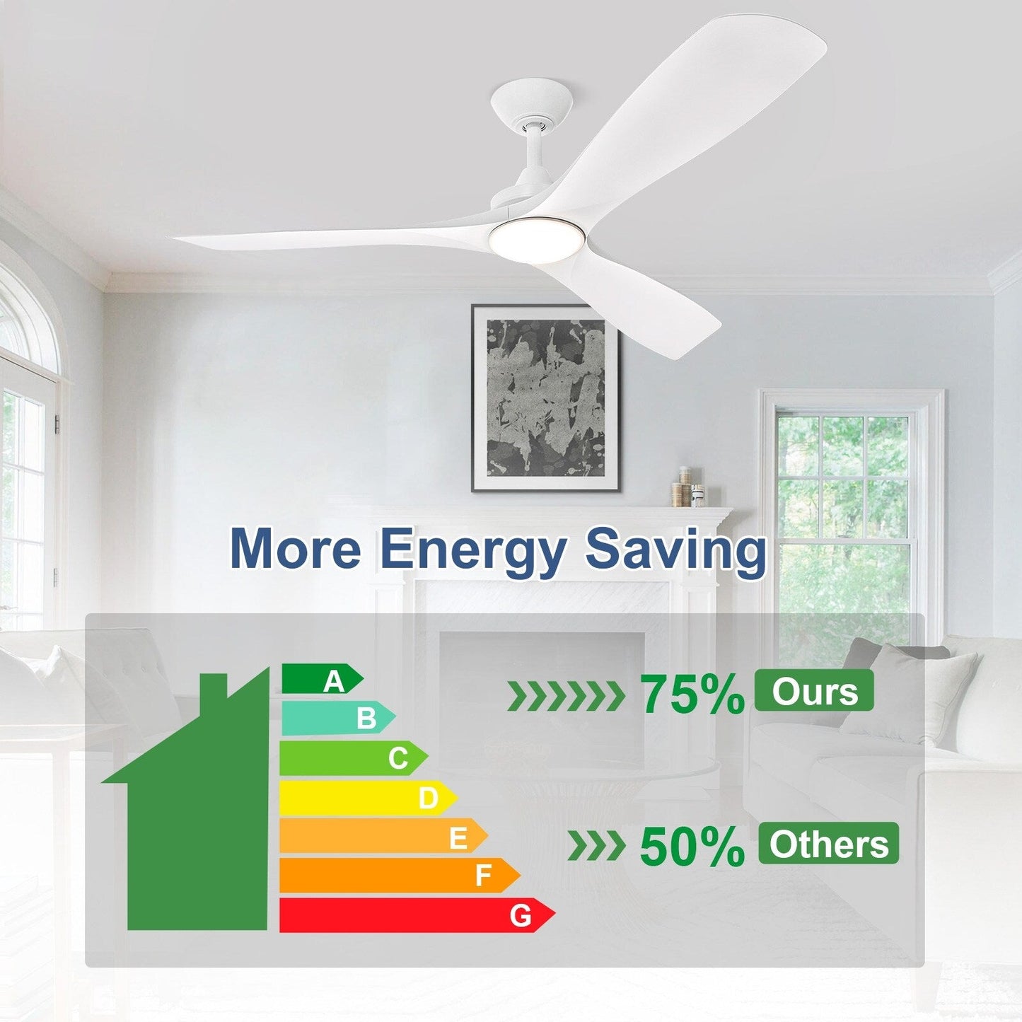 Ventilatore da soffitto con telecomando e luci, a soffitto piatto