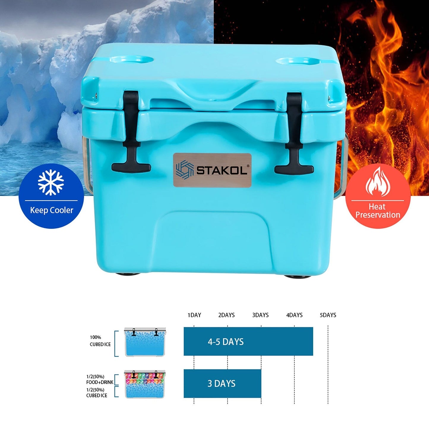 SKTAKOL 16 Quart Cooler Portable Ice Chest Leak-Proof 24 Cans Ice - Vedi dettagli