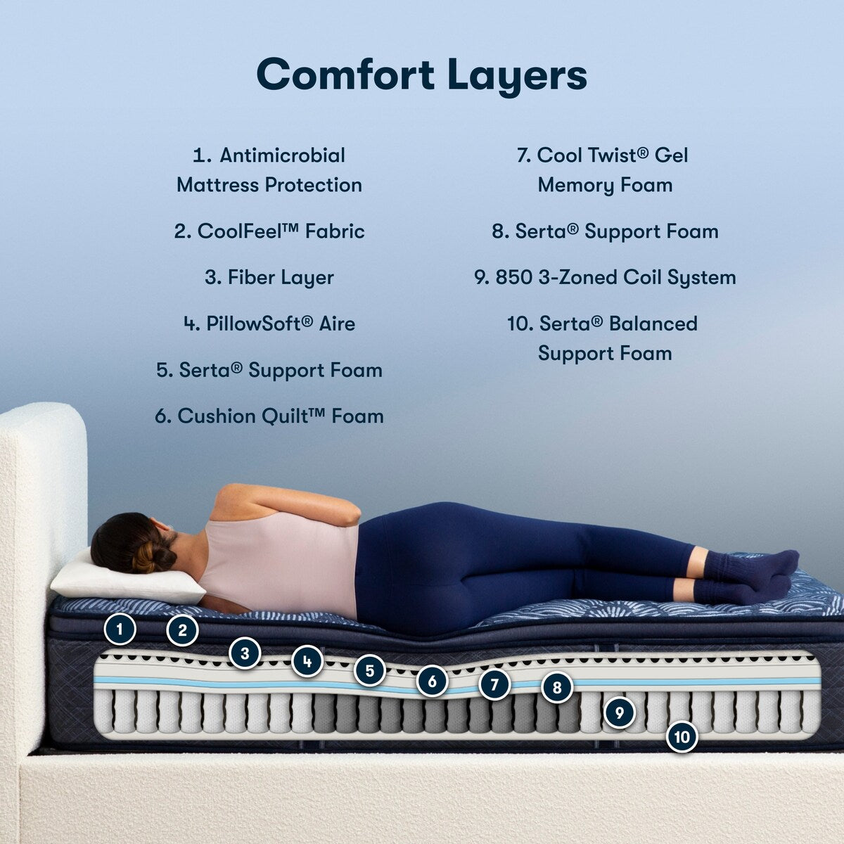 Set materasso Serta Perfect Sleeper Oasis Sleep 14.5 con strato superiore a imbottitura soffice e struttura rigida.