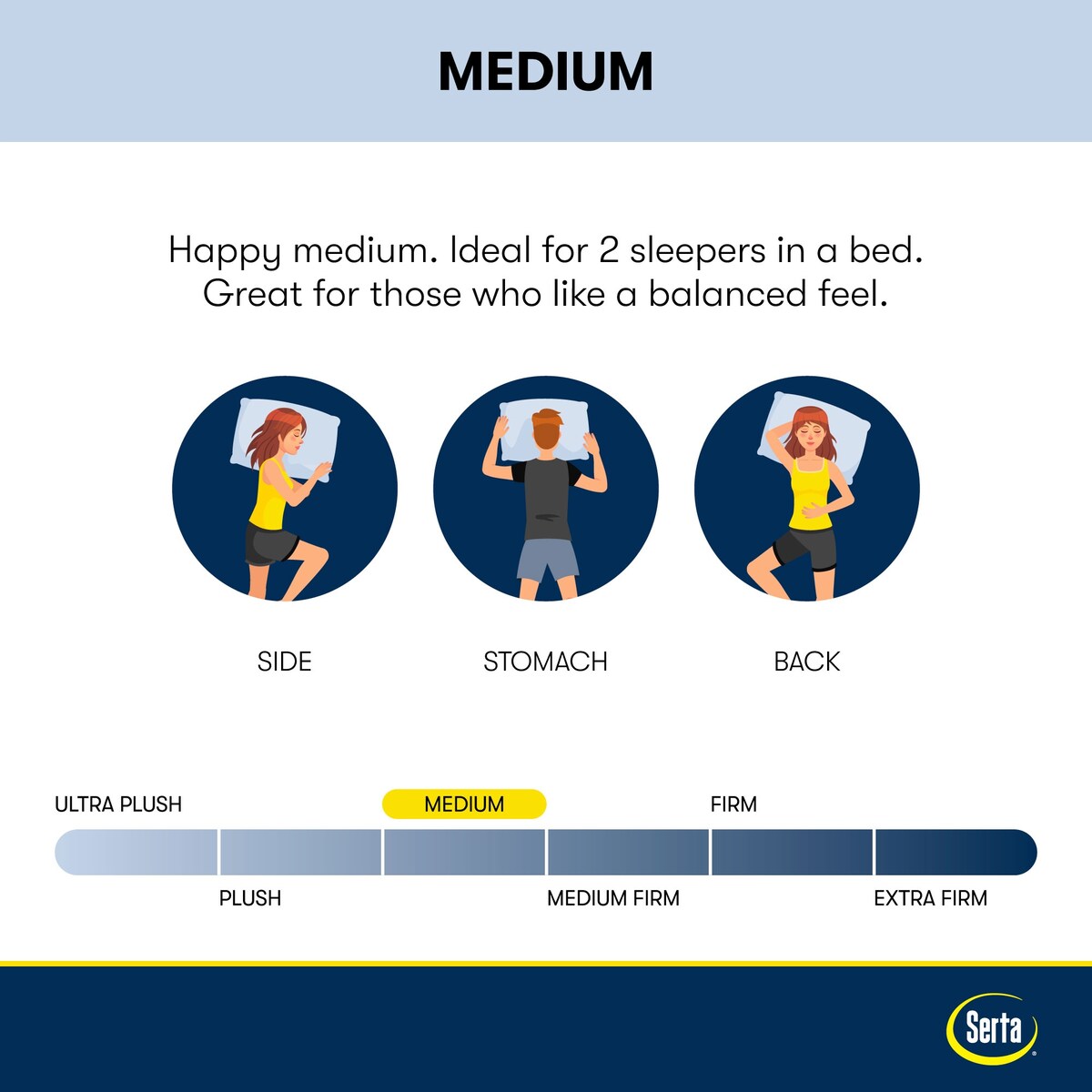 Materasso Serta Perfect Sleeper Oasis Sleep 14.5 con strato superiore imbottito di media durezza