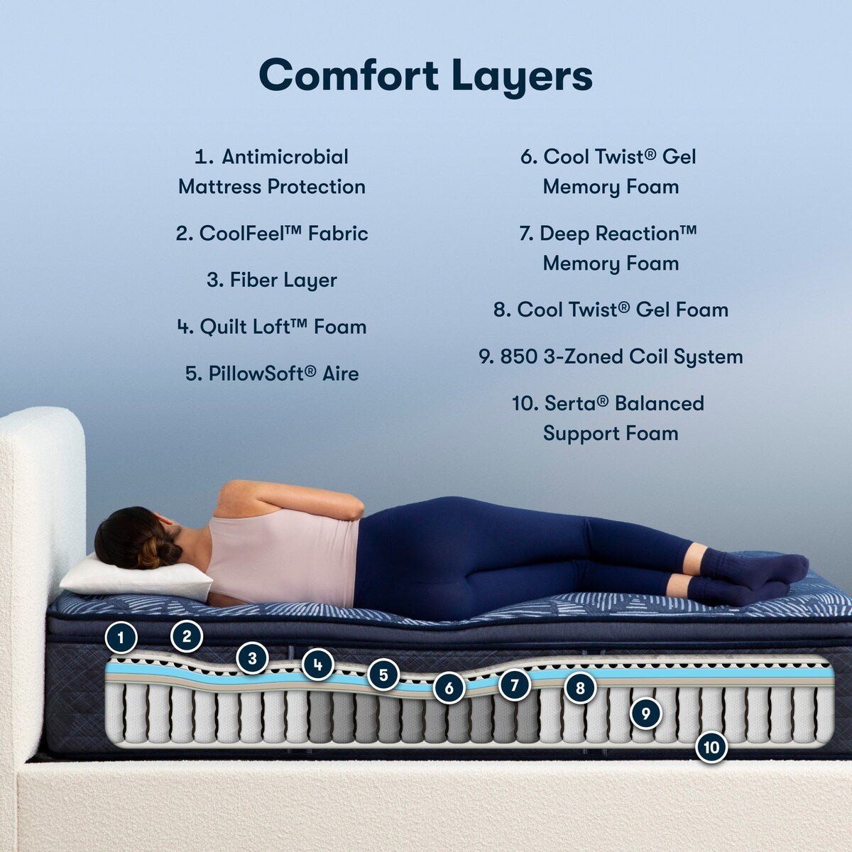 Materasso Serta Perfect Sleeper Oasis Sleep 15 con strato superiore in morbido piumino