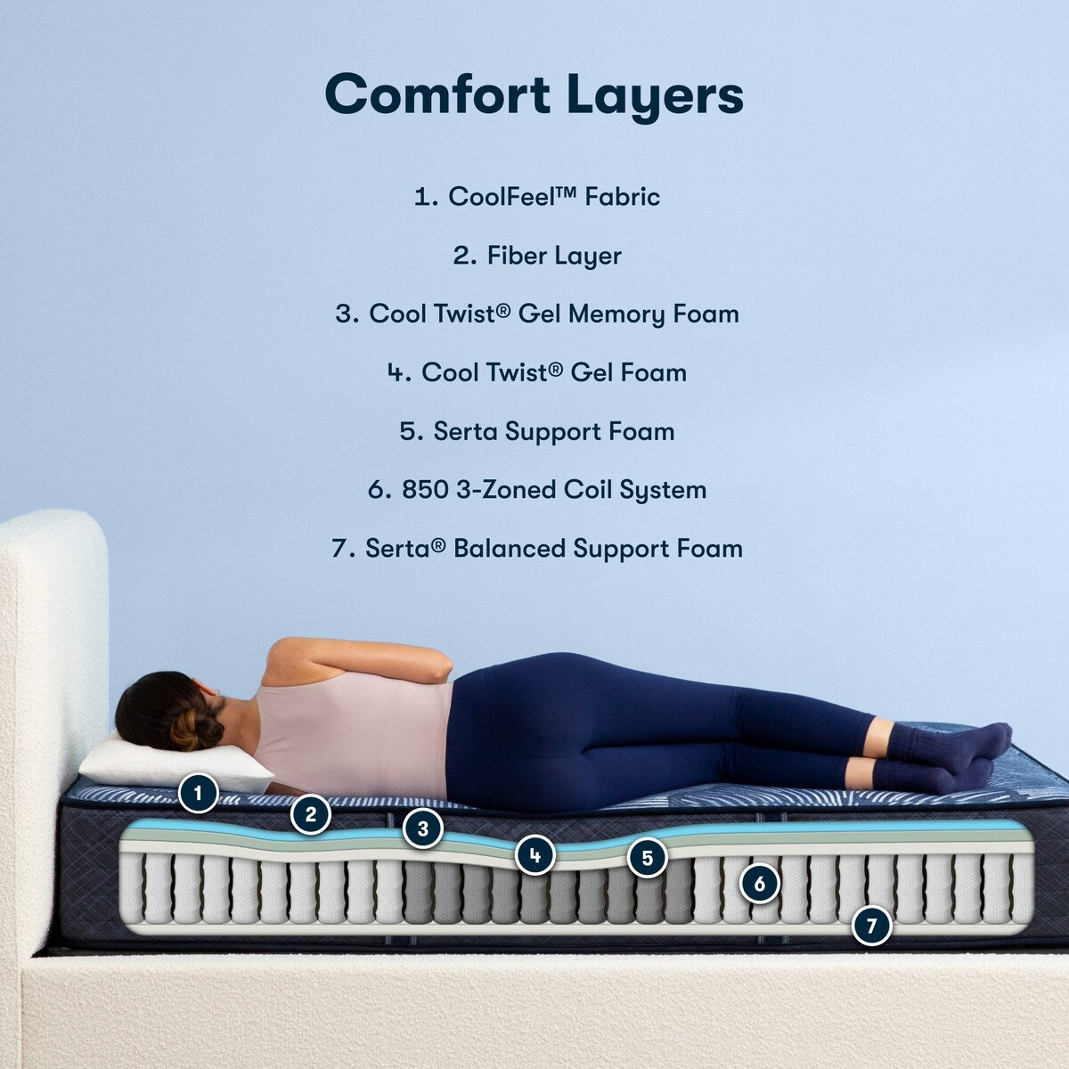 Materasso Serta Perfect Sleeper Pacific Peace 12 Hybrid, rigido.