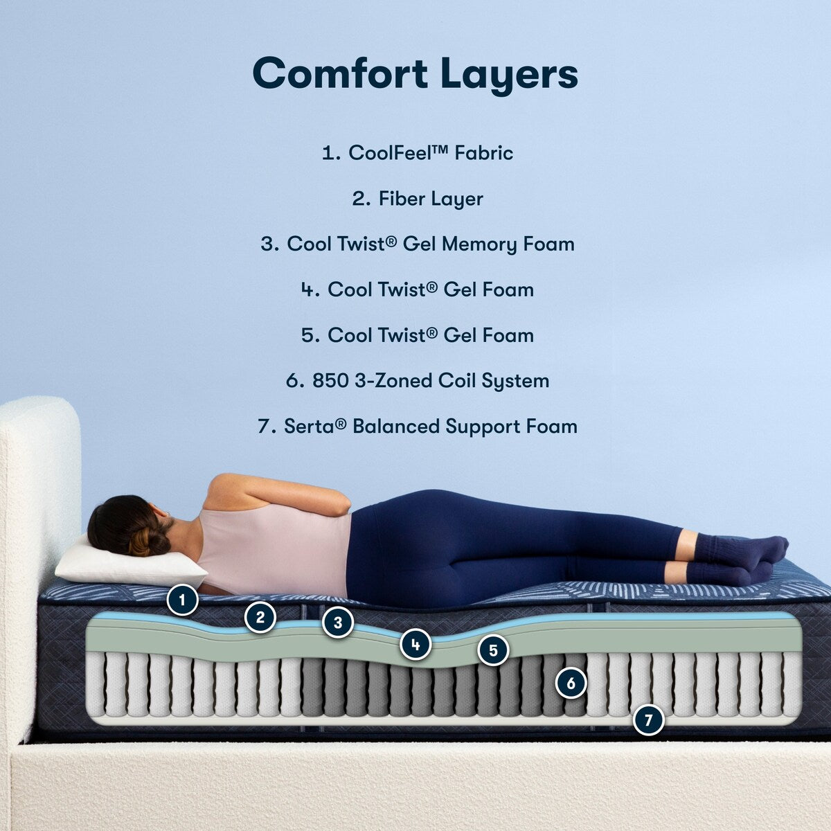 Materasso ibrido Serta Perfect Sleeper Radiant Rest 14 Plush