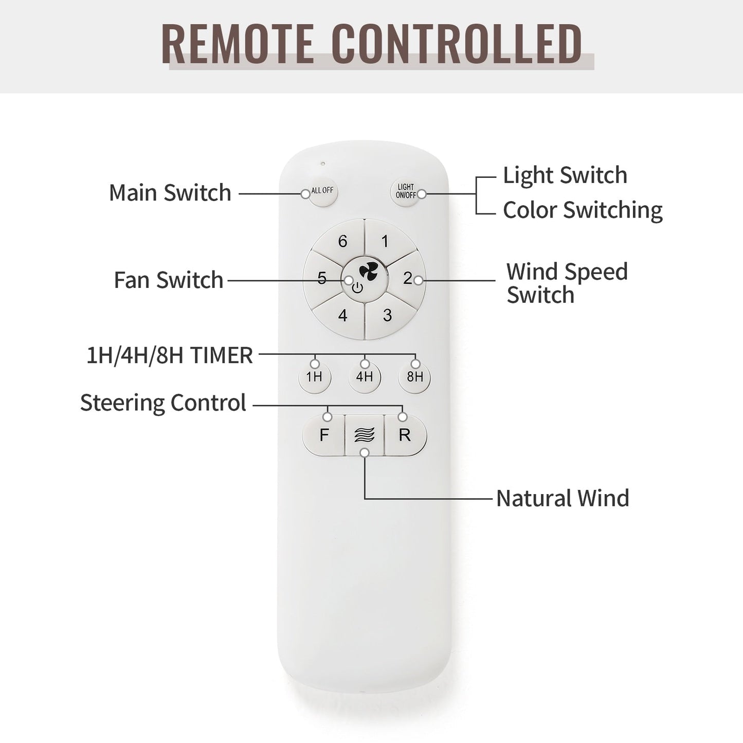 Ventilatore da soffitto a LED integrato da 48 e 52 pollici con luce e telecomando, motore DC reversibile