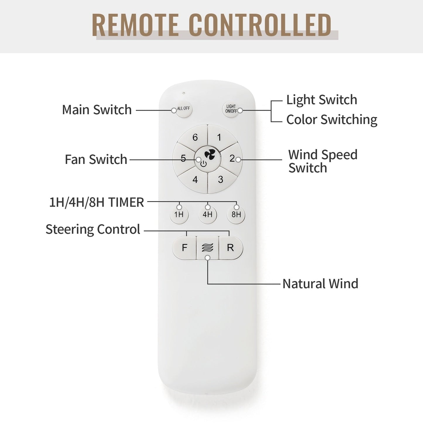 Ventilatore da soffitto a LED integrato da 48 e 52 pollici con luce e telecomando, motore DC reversibile