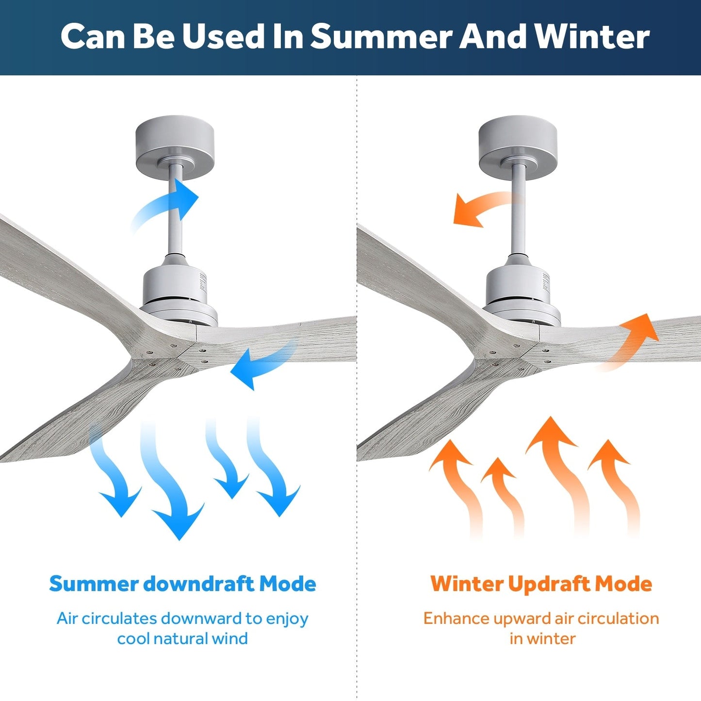 Ventilatore da soffitto moderno da 52 pollici in legno massello/ABS con telecomando (senza luce), 6 velocità, flusso d'aria reversibile.