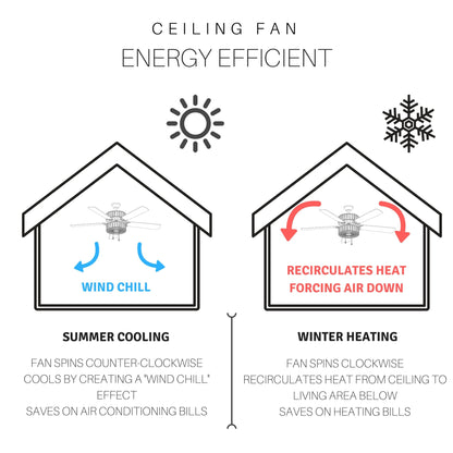Ventilatore da soffitto a LED in stile rustico con struttura in metallo spazzolato e pale in carbonio da 52 pollici