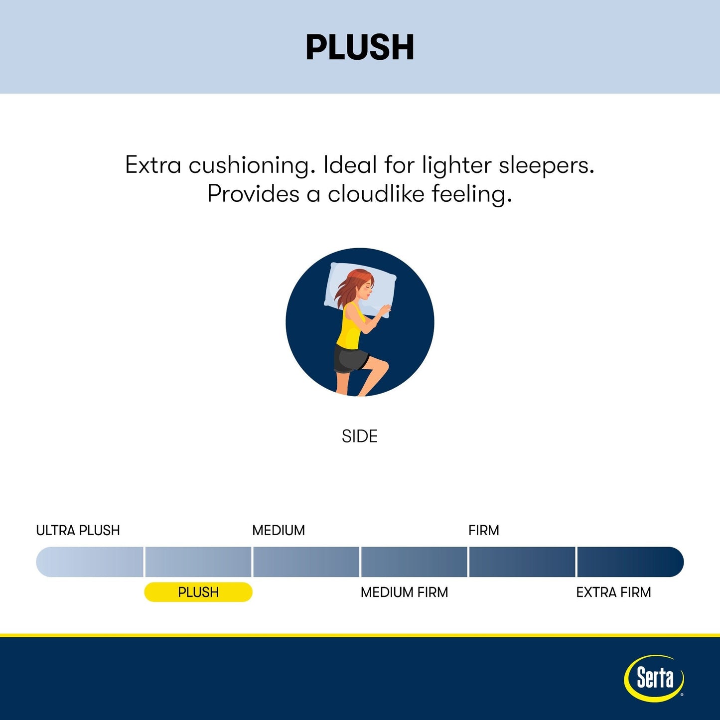 Materasso Serta Clarks Hill 15 con strato superiore imbottito.