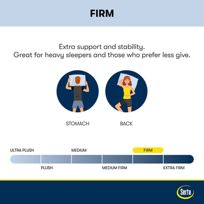 Materasso Serta Perfect Sleeper Oasis Sleep 14.5 con strato superiore imbottito e struttura rigida.