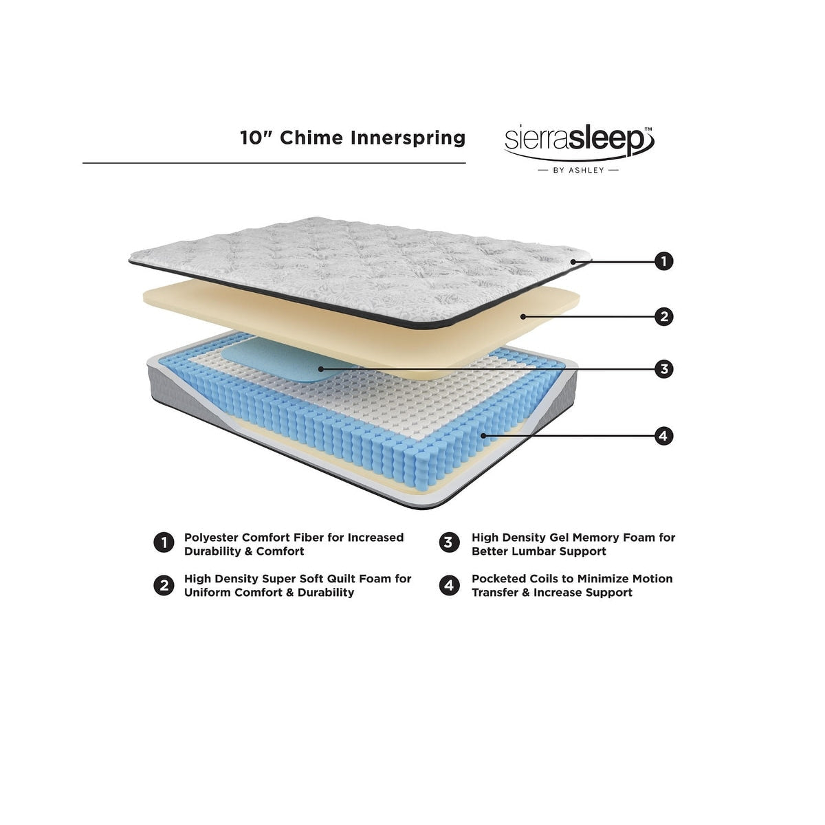 Materasso ibrido da 25 cm (10 pollici) Signature Design by Ashley Chime, confezionato in una scatola